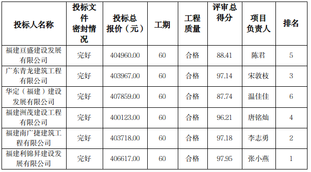 六台盒宝典资料大全