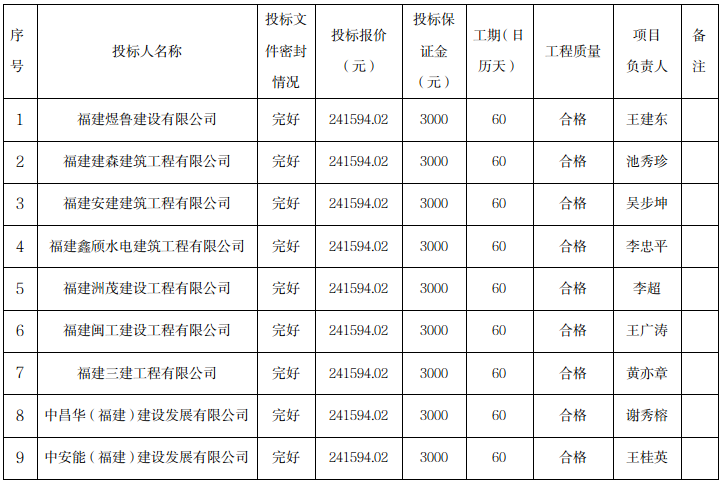 六台盒宝典资料大全